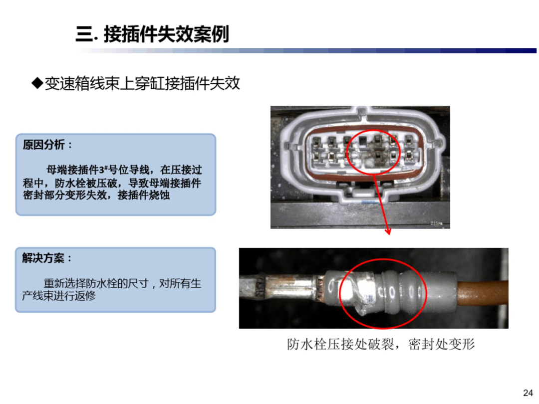 汽车线束