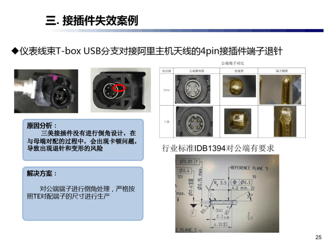 汽车线束