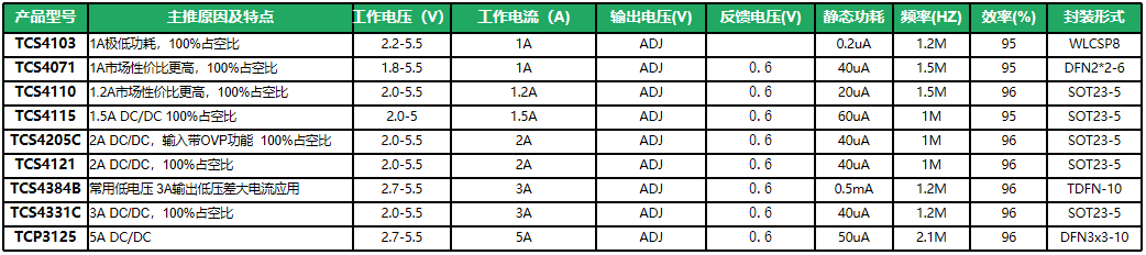 音频驱动