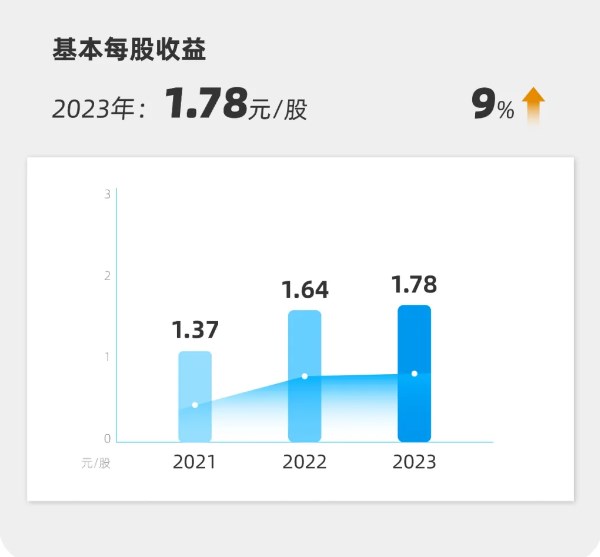 汇川技术