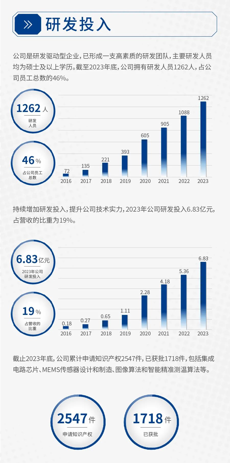 睿创微纳