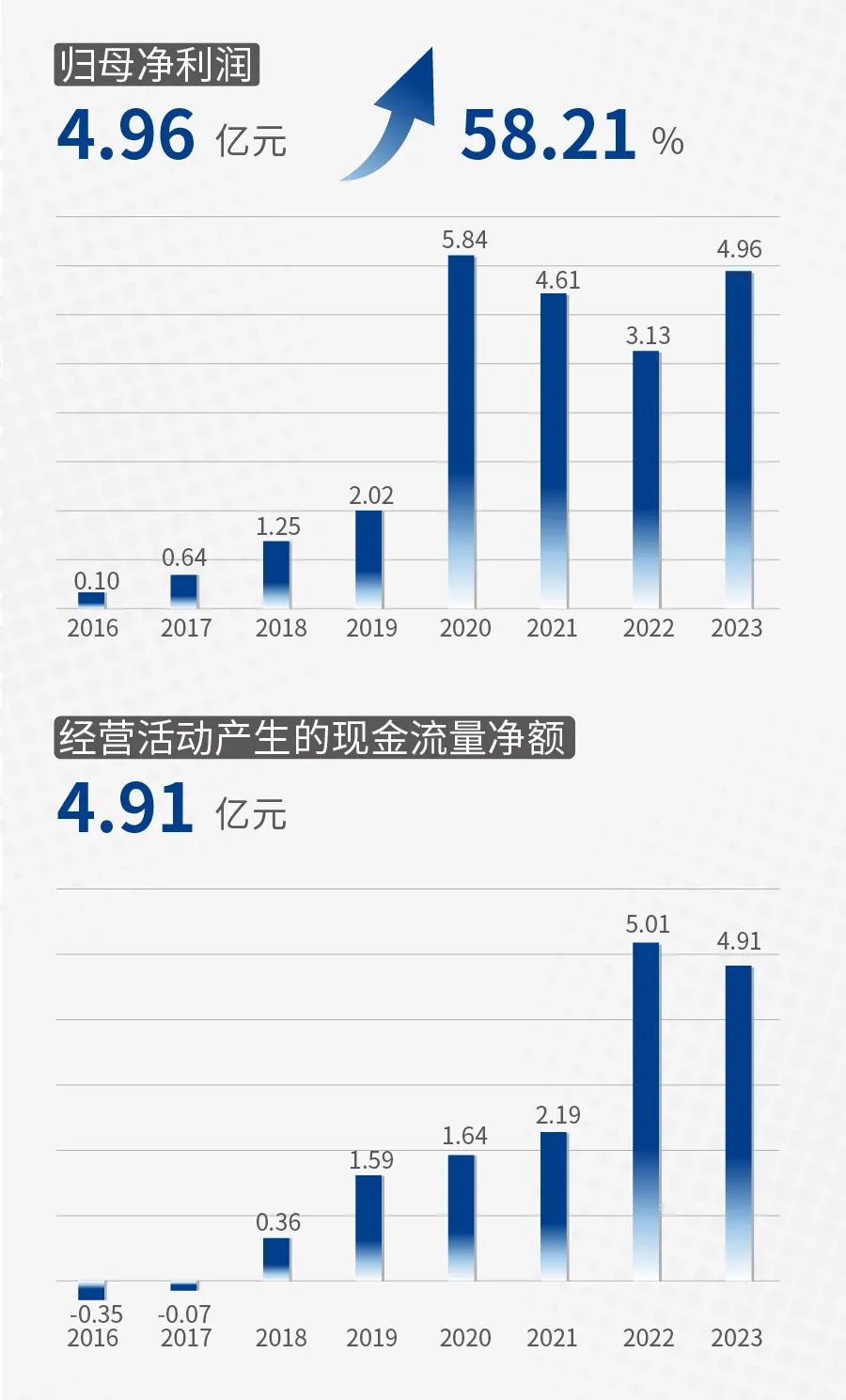 睿创微纳