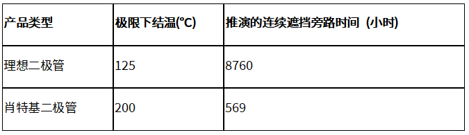 旁路二极管