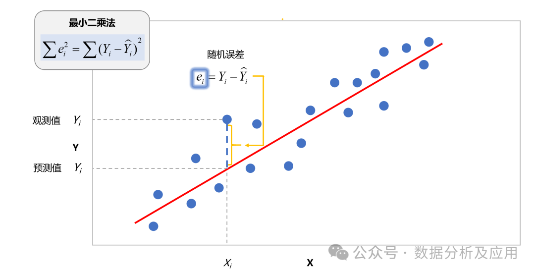 机器学习