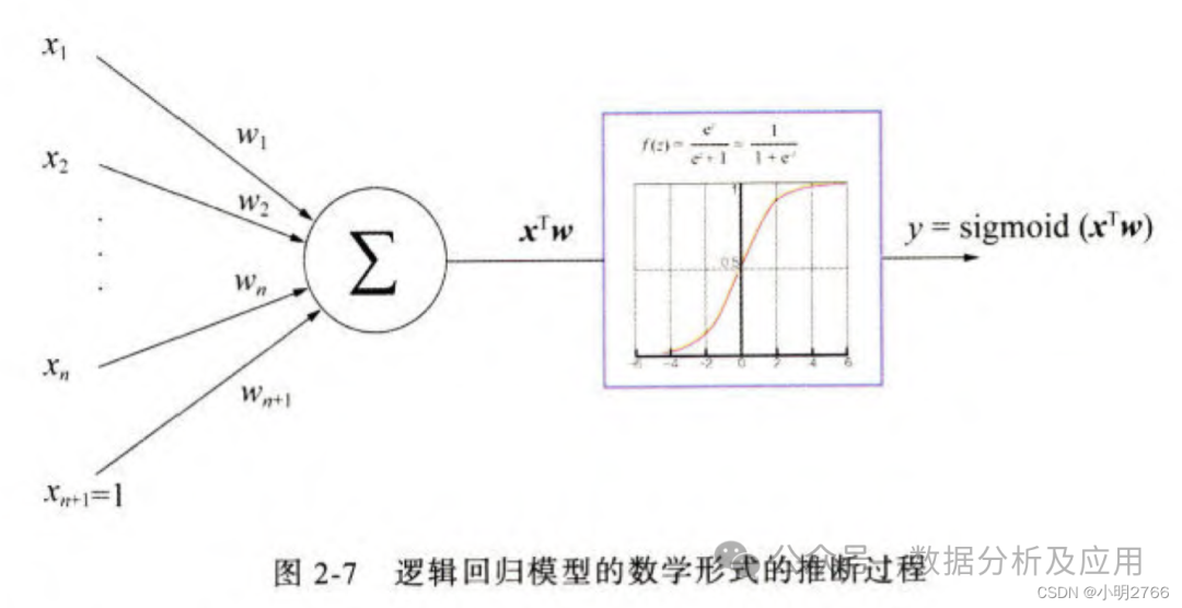 机器学习