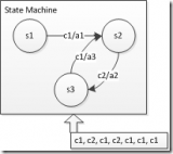 C语言实现状态机设计的技巧与策略