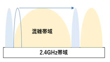 星空体育光纤导光室内采光方法加贺富仪艾电子推出一款应用于智能照明系统中的无线模块(图3)