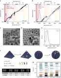 利用碲化汞（HgTe）胶体量子点实现波长达18 μm的光探测