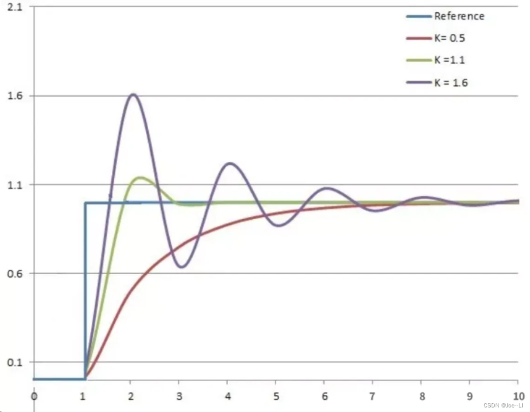 00abac34-0091-11ef-a297-92fbcf53809c.png