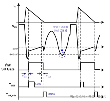 MOSFET