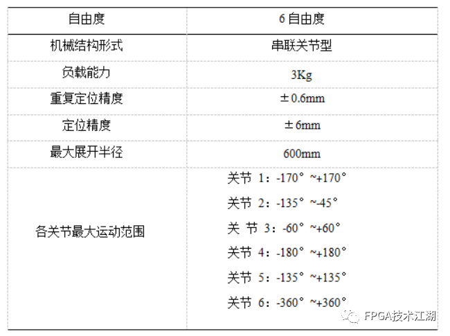 ethercat