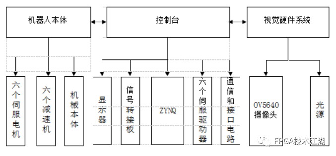 ethercat