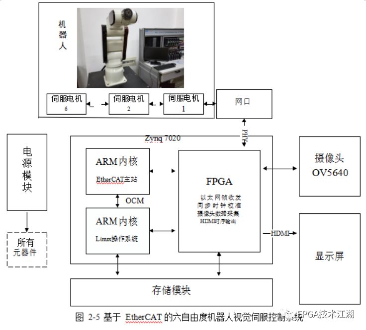 ethercat