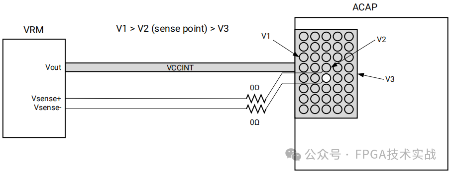 FPGA