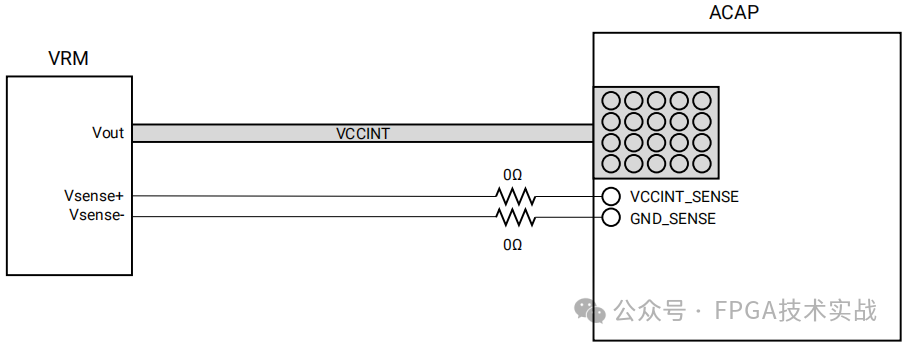 FPGA