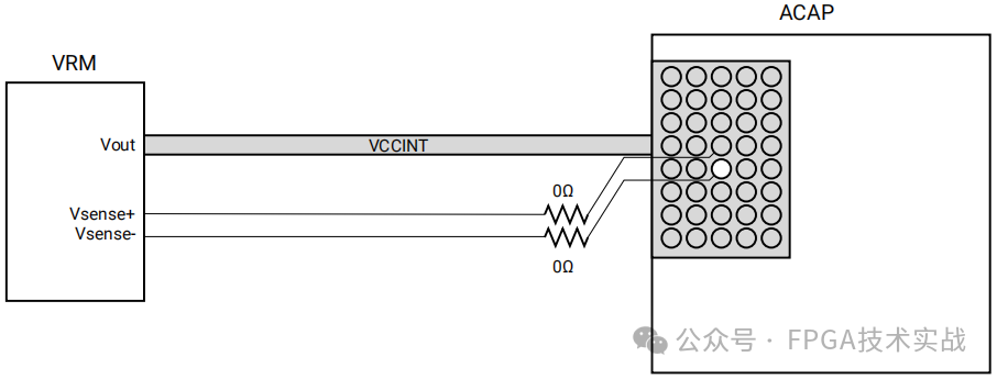 FPGA