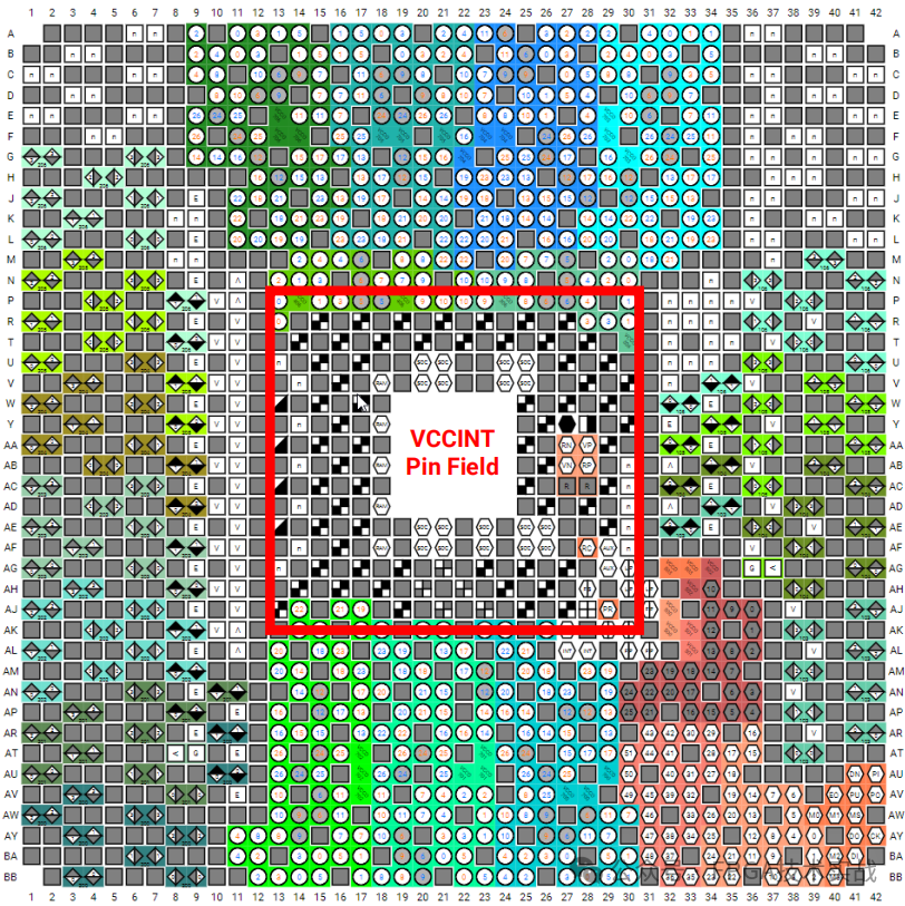 FPGA