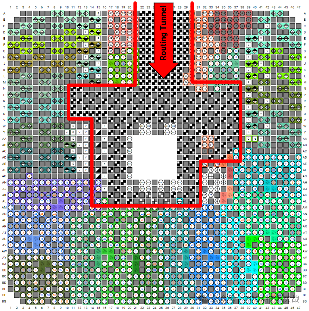 FPGA