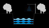 环境水位监测传感器原理与功能