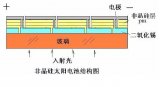 非晶硅太阳能电池技术原理与应用