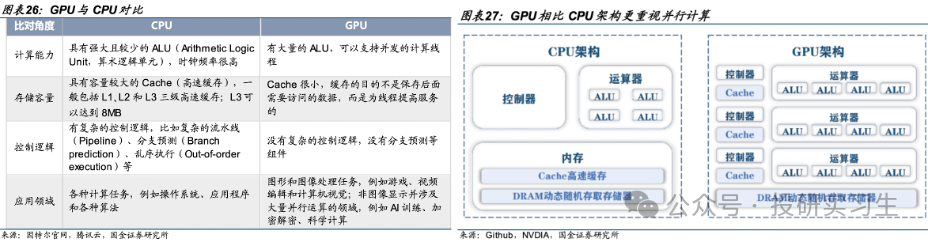 GPU芯片