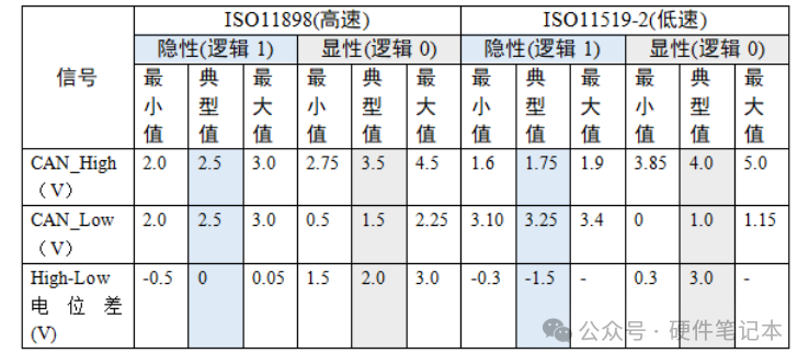 控制器