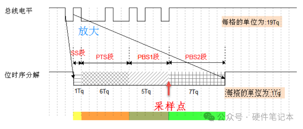 控制器