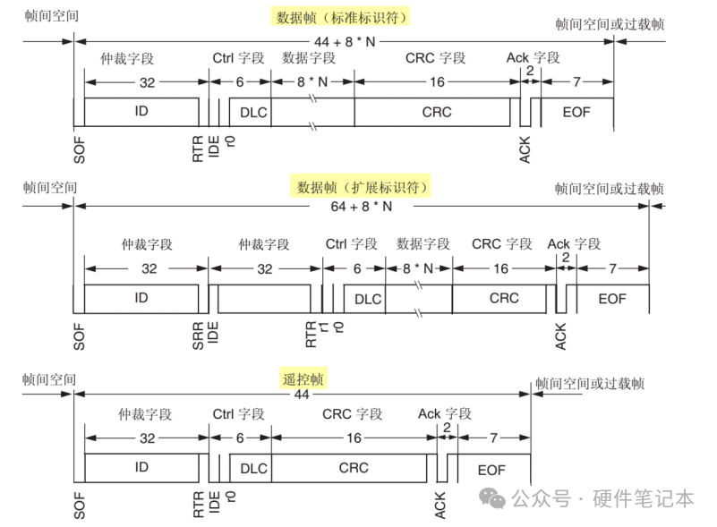 控制器