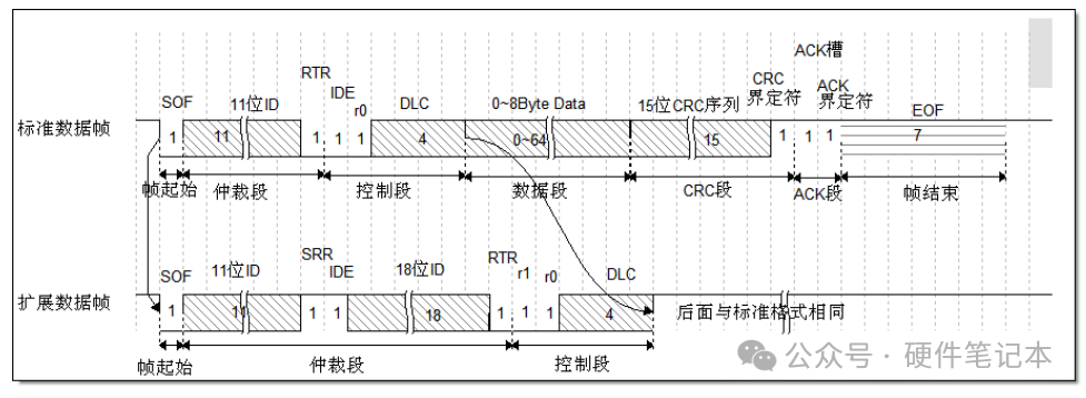 控制器