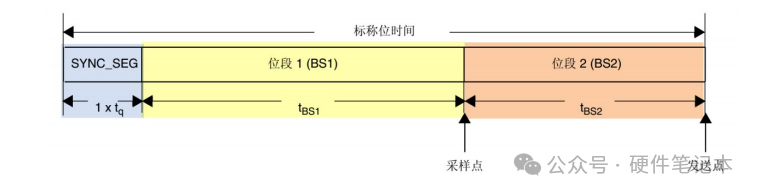 控制器