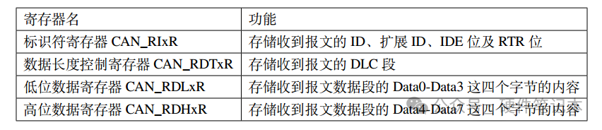 控制器