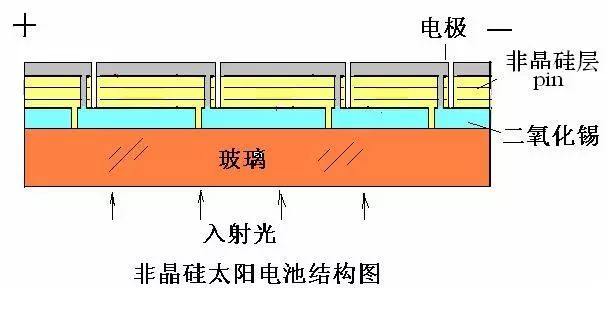 电池芯片