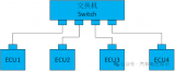 車載<b class='flag-5'>以太網(wǎng)</b>與<b class='flag-5'>CAN</b><b class='flag-5'>總線</b>關(guān)鍵差異對比