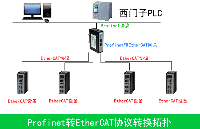 EtherCat转Profinet网关模块，西门子S7-1200 PLC无缝连接新篇章