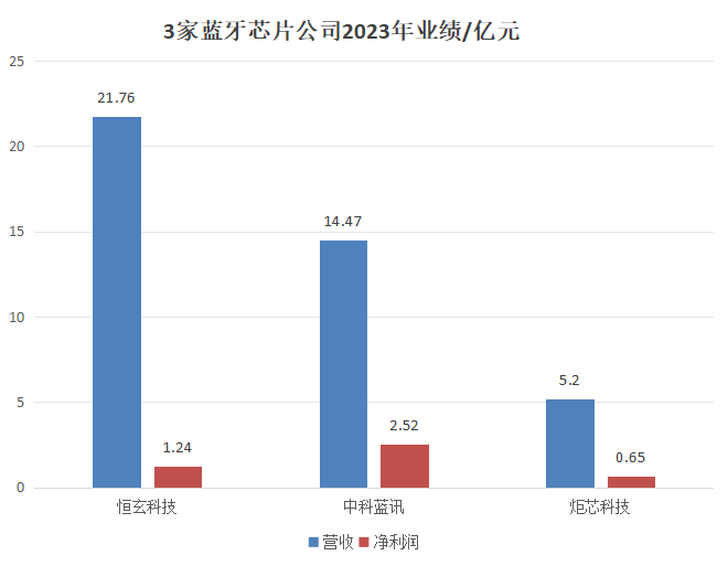 中科蓝讯