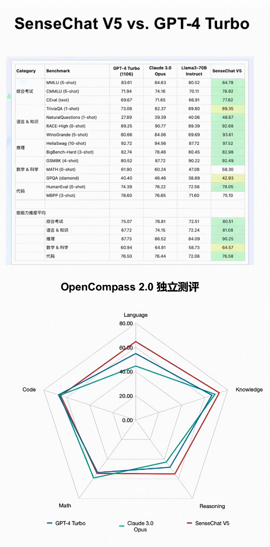 AI大模型