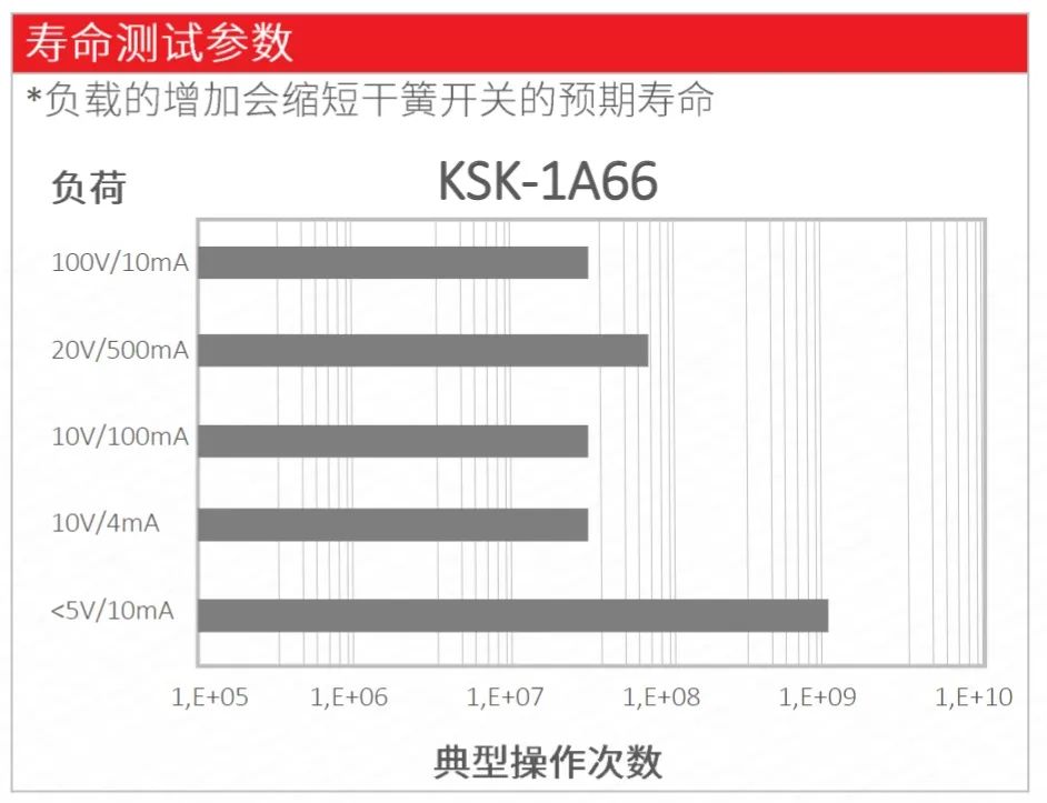 干簧管