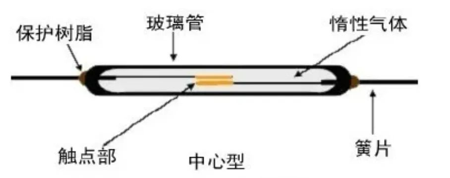 干簧管