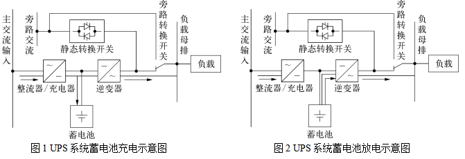 霍爾電流傳感器在UPS蓄電池浮充電流遠程監測方案中的應用