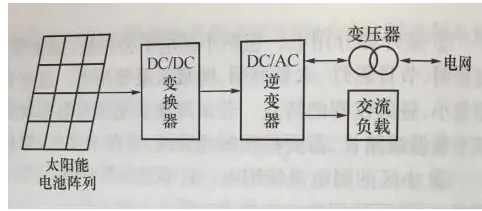 光伏发电系统：离网型和并网光伏发电系统