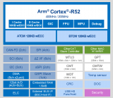 RZ/N2L SDRAM由CS2改為CS3相應PN代碼修改方法演示
