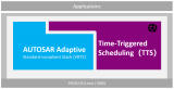 ETAS推出Time-Triggered Scheduling (TTS)的確定性調度解決方案