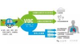 耶力环境监测仪，助力4S店VOC排放监测。