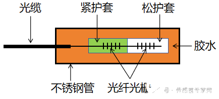 光纤