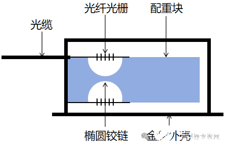 光纤