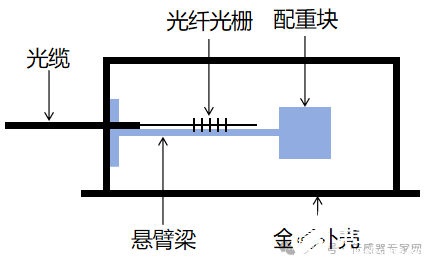 光纤