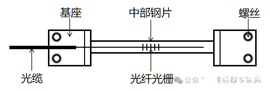 光纤