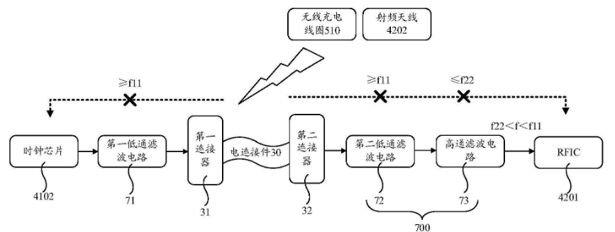 华为“电路板组件、电子设备”专利发布，聚焦设备散热问题