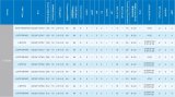 赛元微新推出了大资源高工规的32位M0+内核MCU—SC32F12系列