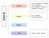 <b class='flag-5'>探頭</b>怎么選？<b class='flag-5'>探頭</b>的種類有哪些？